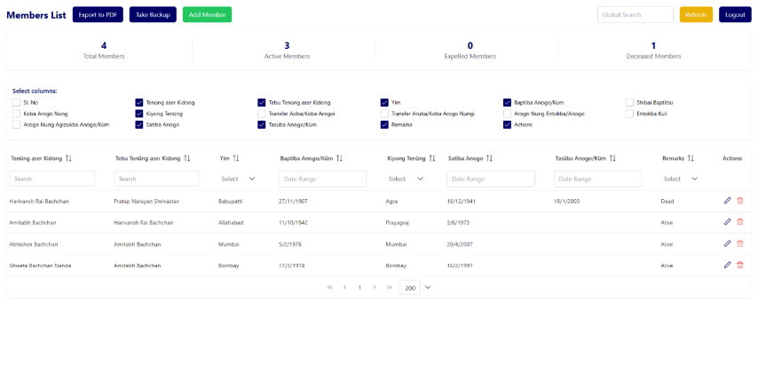 Church Members Management System project screenshot