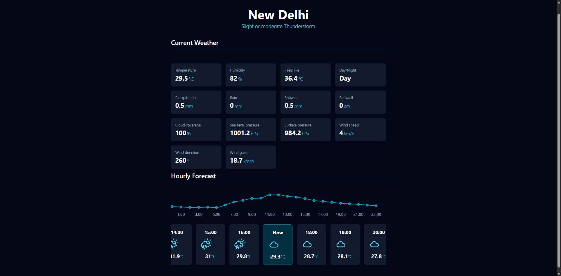 Weather App project screenshot